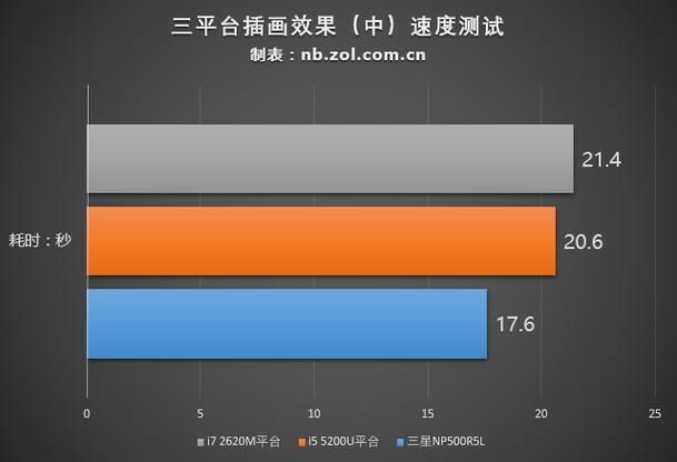 差距有多大平面设计师该怎么选笔记本