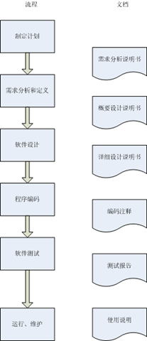 我的软件设计流程图