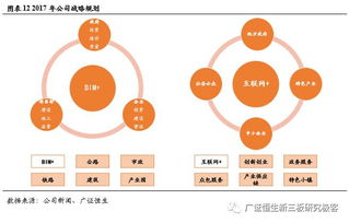 同望科技 430653 率先推出无码开发云,打造软件行业新生态