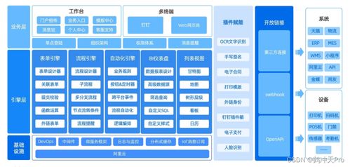 低代码 零代码的快速开发框架