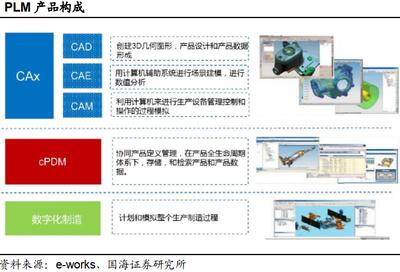 深度报告:工业软件行业国产替代势在必行