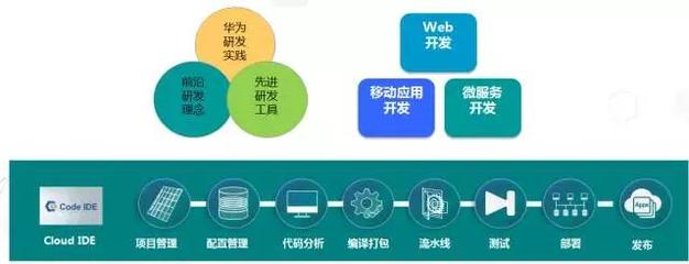 华为云推广宣讲会中关村e谷站活动顺利举行