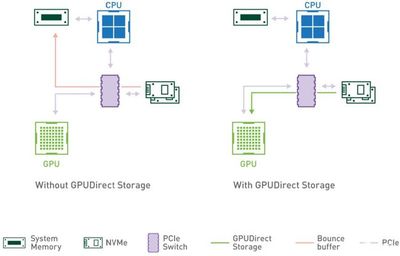 NVIDIA发布多款5G应用产品,还用AI运算专用的显卡资料直通技术