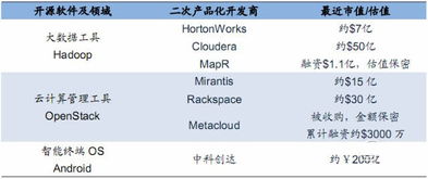 众巨头为何争相涌入无人机行业