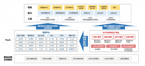 中软国际AI Powered 软件工厂助力行业应用现代化“再进化”